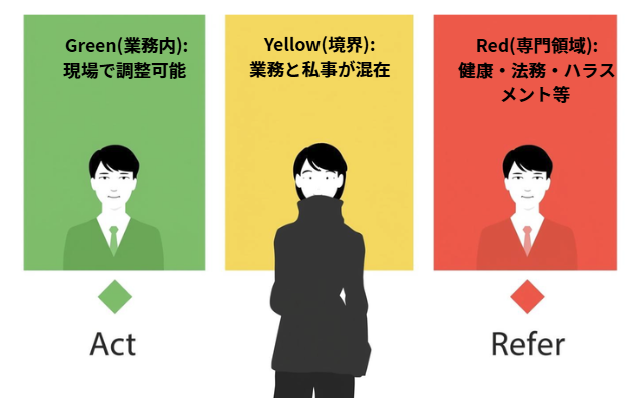 第6回コラム：「線引きの技術 ― 聞きすぎず冷たすぎず」