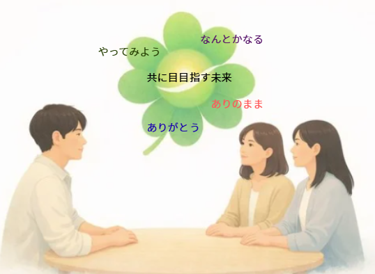 第８回コラム：「幸福度診断」の活用 ― 自己理解と相互理解の入り口