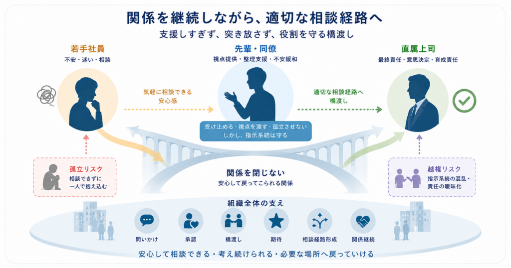 第4回｜支援型リーダーシップ（後編）