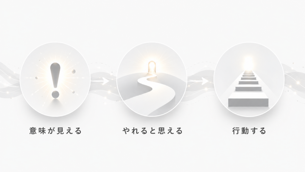 人は「やれる」と思えたときに動くのかもしれない